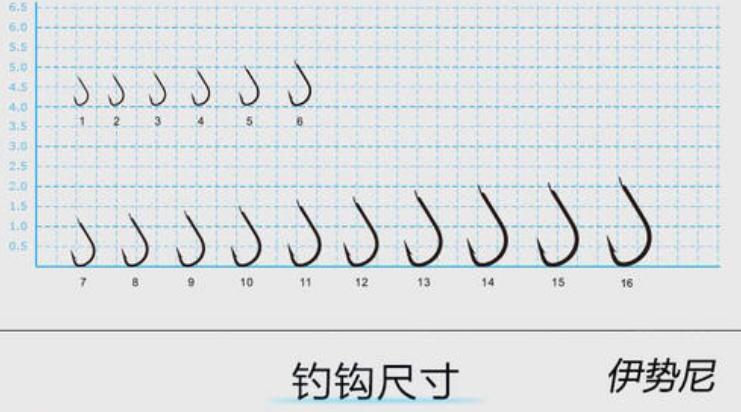 夏季野钓草鱼，注意这几点，连杆上鱼很简单